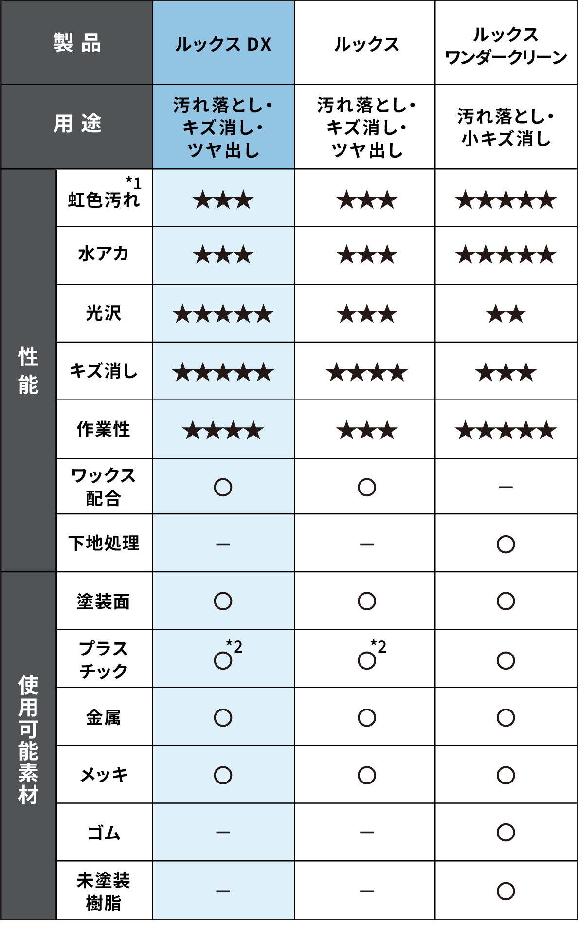 ルックスシリーズ 特長比較表