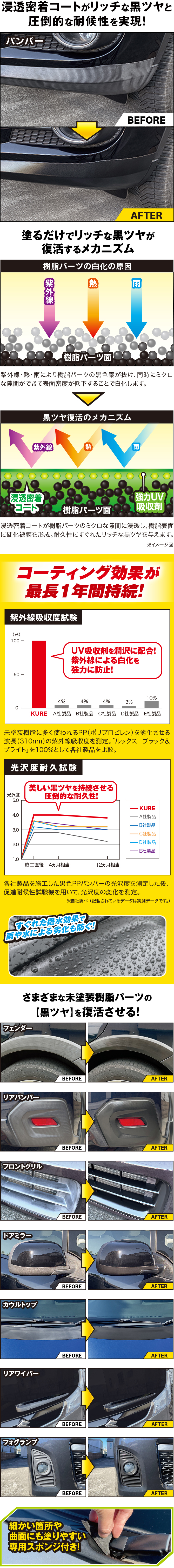 浸透密着コートがリッチな黒ツヤと圧倒的な耐候性を実現！