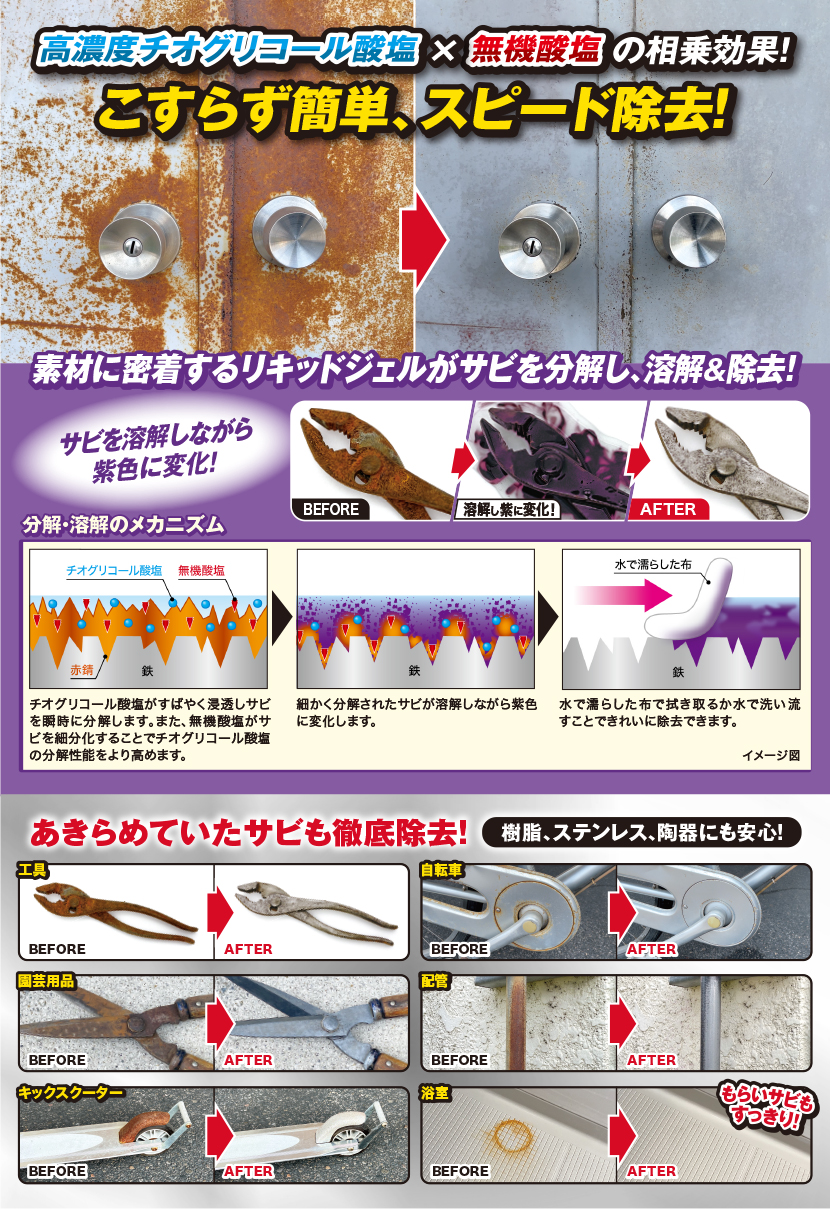 高濃度チオグリコール酸塩×無機酸塩が頑固なサビを強力に溶解＆徹底除去する即効性の強力サビ取り剤。