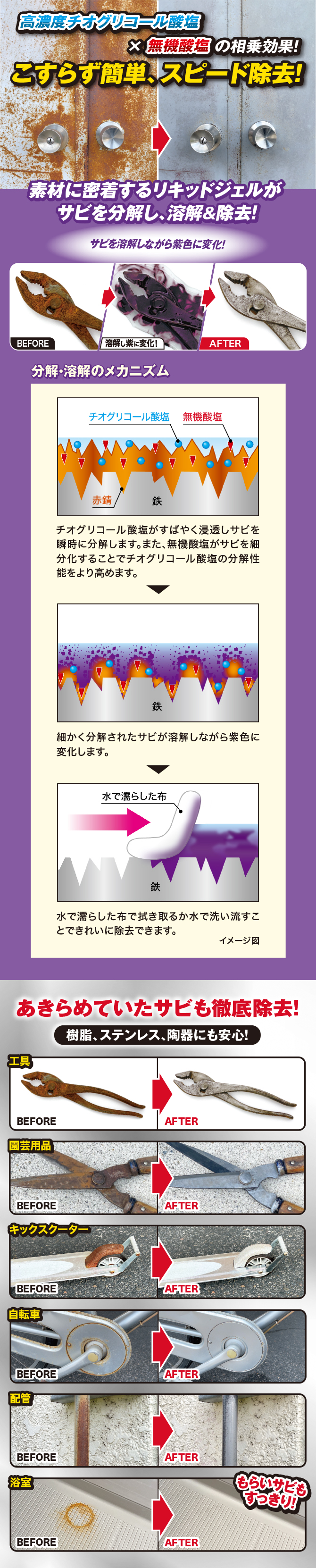 高濃度チオグリコール酸塩×無機酸塩が頑固なサビを強力に溶解＆徹底除去する即効性の強力サビ取り剤。