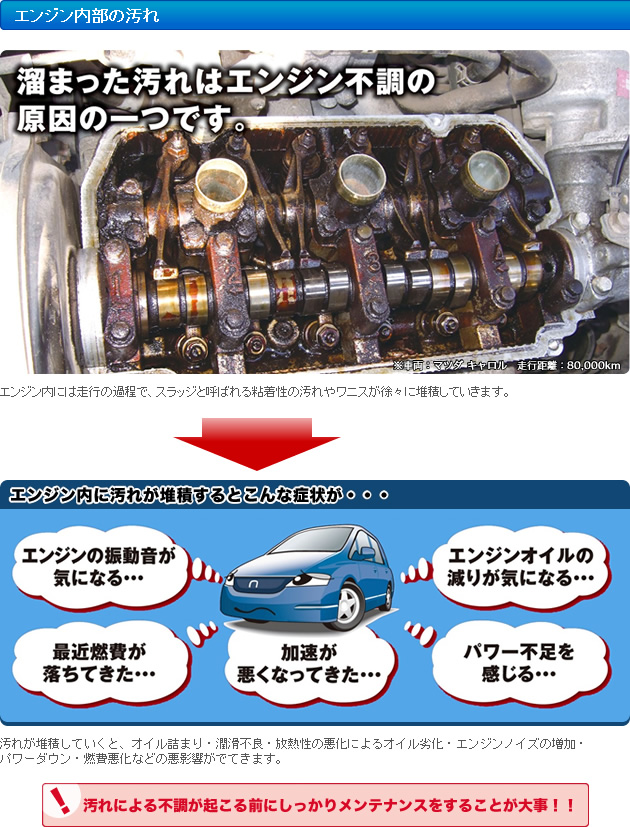 溜まったエンジン内部の汚れはエンジン不調の原因の一つです。エンジン内には走行の過程で、スラッジと呼ばれる粘着質の汚れやワニスが徐々に堆積していきます。 汚れが堆積していくと、オイル詰まり・潤滑不良・放熱性の悪化によるオイル劣化・エンジンノイズの増加・パワーダウン・燃費悪化などの悪影響が出てきます。 汚れによる不調が起こる前にしっかりメンテナンスをすることが大事!!