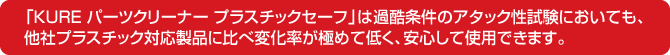 「KURE パーツクリーナー プラスチックセーフ」は過酷条件のアタック性試験においても、他社プラスチック対応製品に比べ変化率が極めて低く、安心して使用できます。