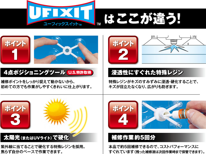 UFIXIT™はここが違う！ 【ポイント1. 4点ポジショニングツール】補修ポイントをしっかり捉えて動かないから、初めての方でも作業がしやすくきれいに仕上がります。【ポイント2. 浸透性にすぐれた特殊レジン】特殊レジンがキズのすみずみに浸透・硬化することで、キズが目立たなくなり、広がりも防ぎます。【ポイント3. 太陽光で硬化】紫外線に当てることで硬化する特殊レジンを採用。焦らず自分のペースで作業できます。【ポイント4. 補修作業約5回分】本品で約5回補修できるので、コストパフォーマンスにすぐれています。（残った補修液は次回作業時まで保管できます。）