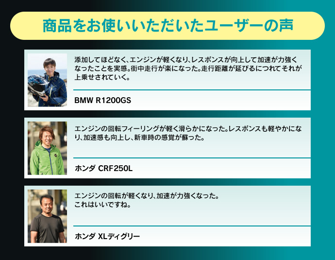 商品をお使いいただいたユーザーの声　「添加してほどなく、エンジンが軽くなり、レスポンスが向上して加速が力強くなったことを実感。街中走行が楽になった。走行距離が延びるにつれてそれが上乗せされていく。」（BMW R1200GS）「エンジンの回転フィーリングが軽く滑らかになった。レスポンスも軽やかになり、加速感も向上し、新車時の感覚が蘇った。」（ホンダ CRF250L）「エンジンの回転が軽くなり、加速が力強くなった。これはいいですね。」（ホンダ XLディグリー）