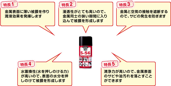 ［特長1］金属表面に薄い被膜を作り
潤滑効果を発揮します。［特長2］浸透性がとても高いので、金属同士の狭い隙間に入り込んで被膜を形成します。［特長3］金属と空気の接触を遮断するので、サビの発生を防ぎます。［特長4］水置換性(水を押しのける力)が高いので、表面の水分を押しのけて被膜を形成します。［特長5］清浄力が高いので、金属表面のサビや油汚れを落とすことができます。