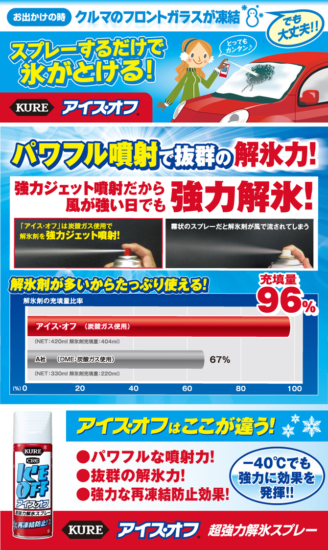 アイス オフ 製品情報 呉工業株式会社 アイス オフ 製品情報 呉工業株式会社
