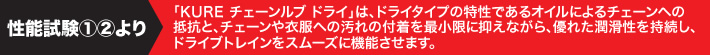 試験結果より。「KURE チェーンルブ ドライ」は、ドライタイプの特性であるオイルによるチェーンへの抵抗と、チェーンや衣服への汚れの付着を最小限に抑えながら、優れた潤滑性を持続し、ドライブトレインをスムーズに機能させます。