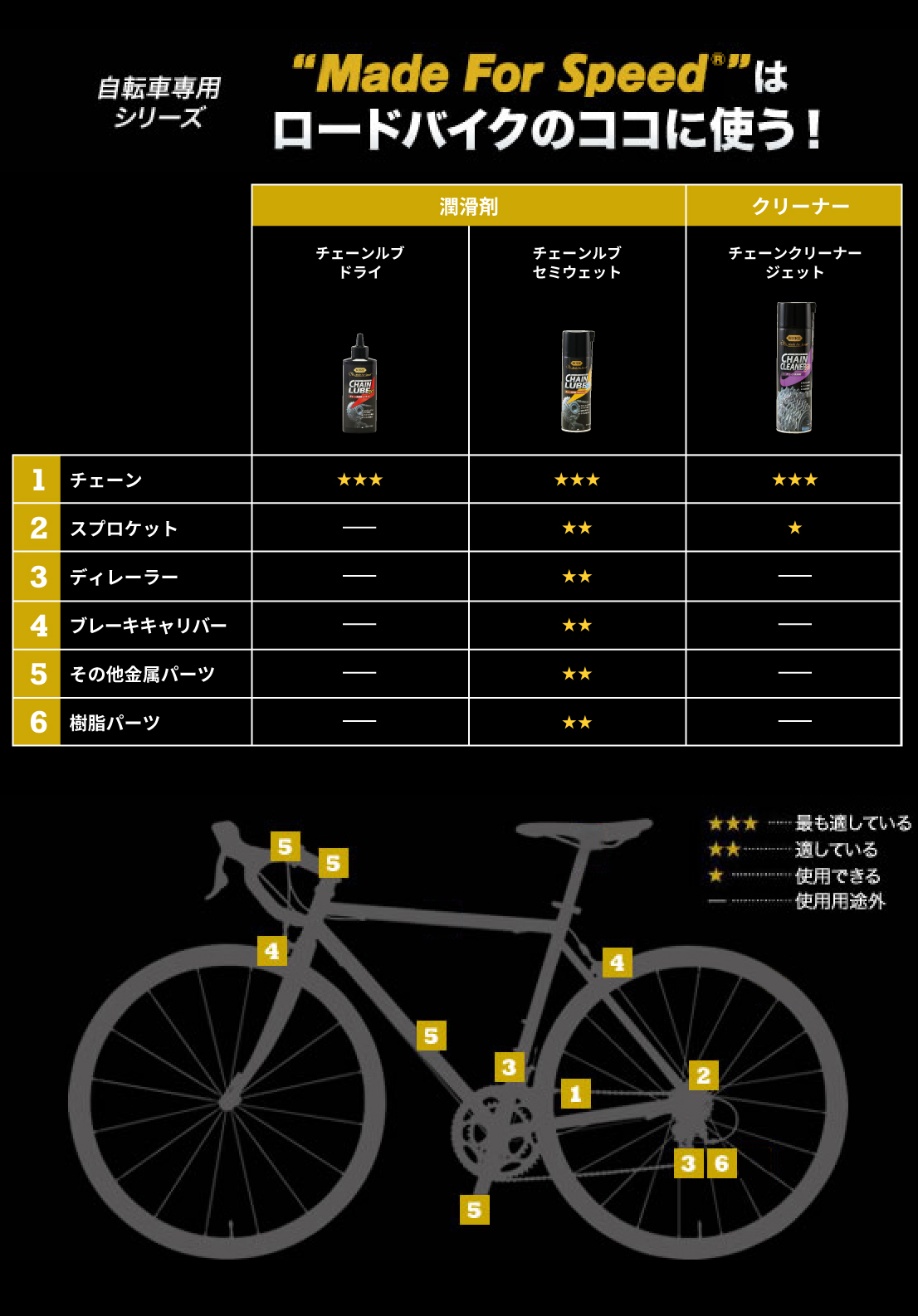 Made For Speed シリーズの用途