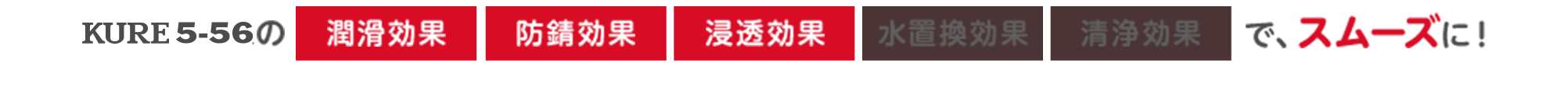 KURE 5-56の【潤滑効果】【防錆効果】【浸透効果】で、スムーズに！