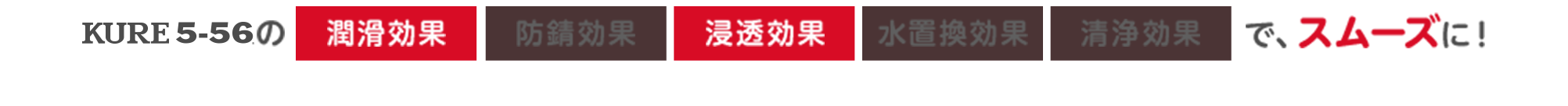 KURE 5-56の【潤滑効果】【浸透効果】で、スムーズに！