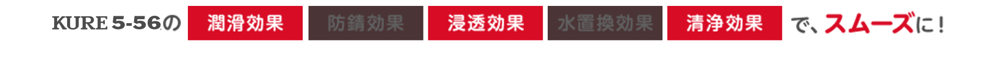 KURE 5-56の【潤滑効果】【浸透効果】【清浄効果】で、スムーズに！