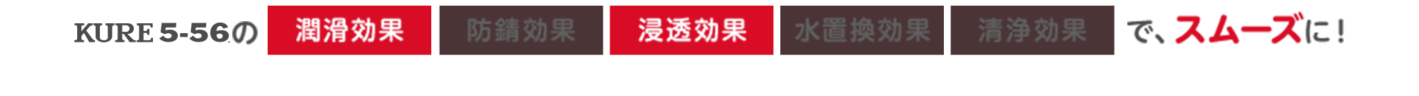 KURE 5-56の【潤滑効果】【浸透効果】で、スムーズに！