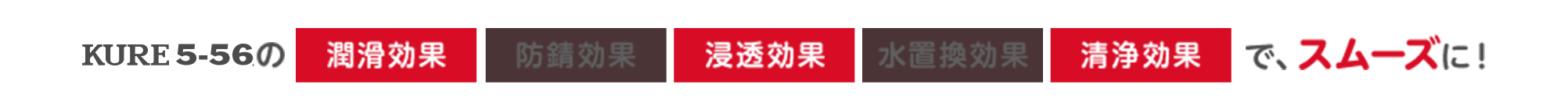 KURE 5-56の【潤滑効果】【浸透効果】【清浄効果】で、スムーズに！