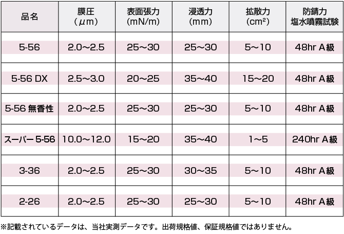 日々市場オンラインKURE 呉工業 5-56 80ml HTRC2.1