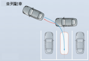 並列駐車の流れ